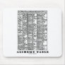 Alchemy Table (Medieval Chemistry Symbols) Mouse Pads