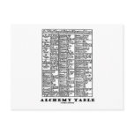 Alchemy Table (Medieval Chemistry Symbols) Postcard
