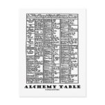 Alchemy Table (Medieval Chemistry Symbols) Post Card