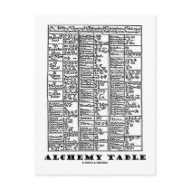 Alchemy Table (Medieval Chemistry Symbols) Post Card