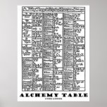 Alchemy Table Poster