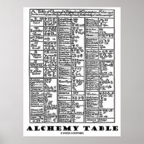 Alchemy Table Poster