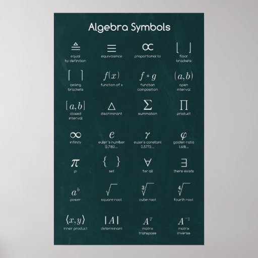 Algebra Symbols Poster | Zazzle