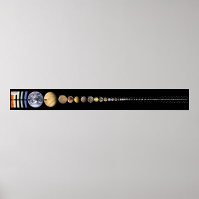 All Solar System Bodies larger than 200 Miles Print by kokogiak