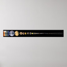 All Solar System Bodies larger than 200 Miles Print