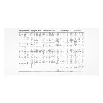 Alphabet Progression Throughout History Chart Picture Card