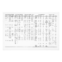 Alphabet Progression Throughout History Chart Photographic Print