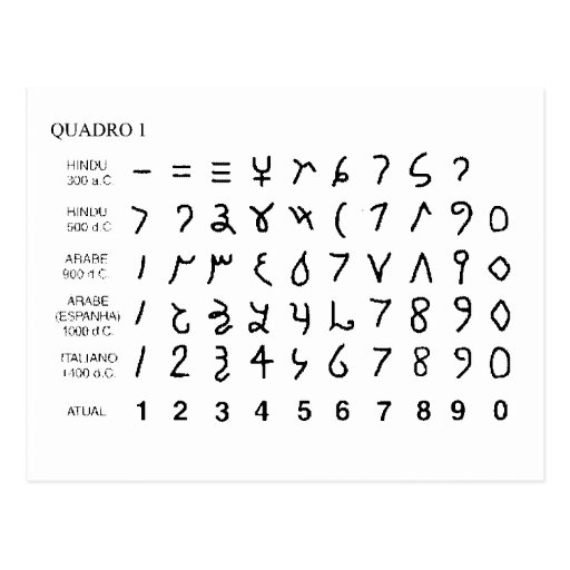 alphabet-universal-alphabet-history-of-hier-glifo-postcard-zazzle