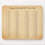 Alt-Key Codes Mousepad