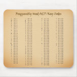 Alt-Key Codes Mousepad