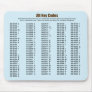 Alt Key Codes Mousepad