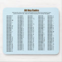 Alt Key Codes Mousepad by jamierushad Alt Key Codes Mousepad