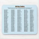 standard_mousepad - Created by Jamierushad. This Mousepad features all Alt Key Codes Keyboard Shortcuts. This is great for newcomers to the computer world. I speak from personal experience as I always forget my shortcuts. Great for Computer classes!!!