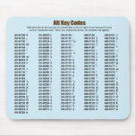 Alt Key Codes Mousepad