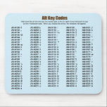 Alt Key Codes Mousepad