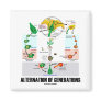 Alternation Of Generations (Flower Life Cycle) Fridge Magnet