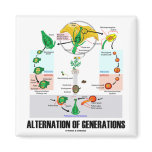 Alternation Of Generations (Flower Life Cycle) Fridge Magnet