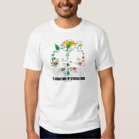 Alternation Of Generations (Flower Life Cycle) T-shirt