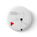 Alternatives Buttons
