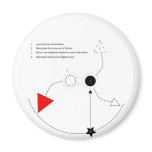 Alternatives magnets