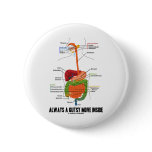 Always A Gutsy Move Inside (Digestive System) Pinback Button
