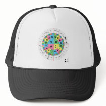 Amino Acid Base Sequence Table Diagram Mesh Hat