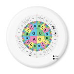 Amino Acid Base Sequence Table Diagram magnets