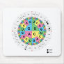 Amino Acid Base Sequence Table Diagram Mousepads