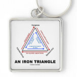 An Iron Triangle (American Political Science) Key Chains