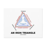 An Iron Triangle (American Political Science) Postcards