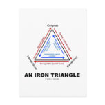 An Iron Triangle (American Political Science) Postcard