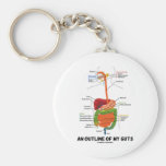 An Outline Of My Guts (Digestive System Humor) Key Chains