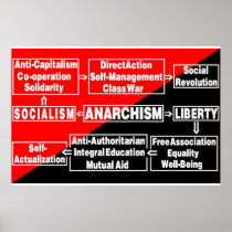 Anarchism flow chart poster