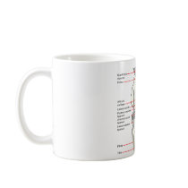 Anatomical Diagram of a Human Right Knee Joint Coffee Mug