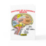 ANATOMY OF A FARMER'S BRAIN CARD