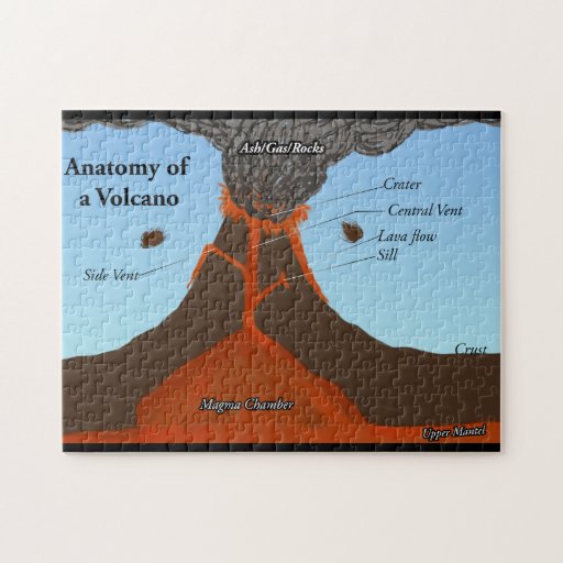 Anatomy of a Volcano Puzzle Zazzle