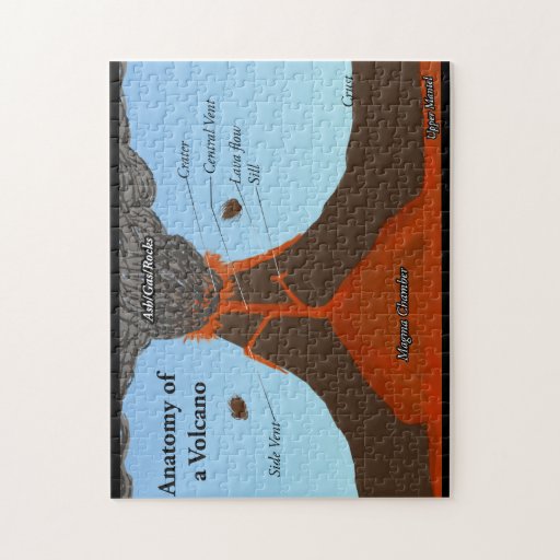 Anatomy of a Volcano Puzzle Zazzle