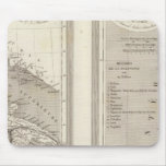 Ancient Italy, Palestine Mouse Pad