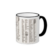 Ancient Languages Mugs