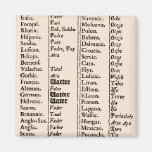 Ancient Languages Refrigerator Magnets