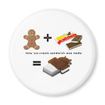 Android Ice Cream Sandwich Refrigerator Magnet