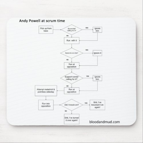 Andy Powell Gameplan Mousemat mousepad