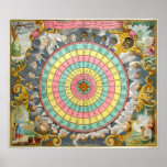 Anemographica Map Poster