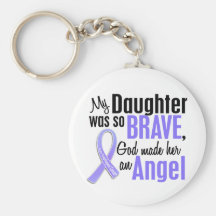 Angel 1 Daughter Esophageal Cancer Keychain