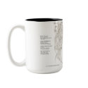 Angel mugs