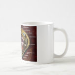Animal cell coffee mug