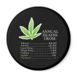 Annual Deaths from drugs Refrigerator Magnet