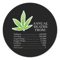 Annual Deaths from drugs stickers