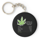 Annual Deaths from Keychains