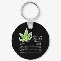 Annual Deaths from keychains